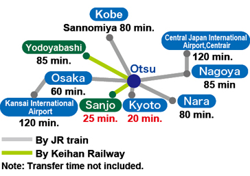 Time required to Otsu Port